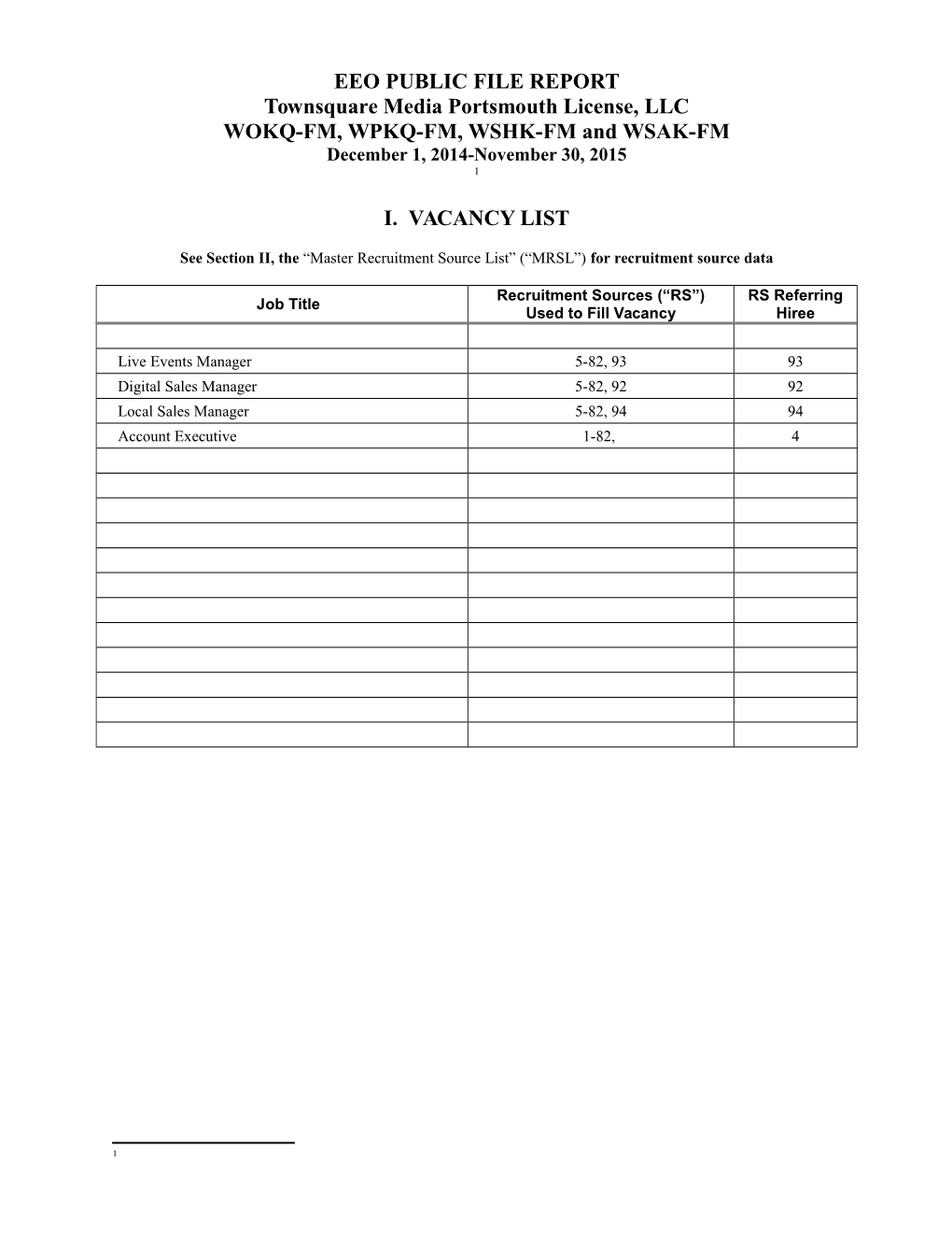 EEO PUBLIC FILE REPORT Townsquare Media Portsmouth License, LLC WOKQ-FM, WPKQ-FM, WSHK-FM and WSAK-FM December 1, 2014-November 30, 2015 1