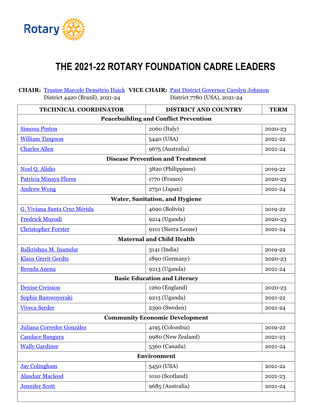 The 2021-22 Rotary Foundation Cadre Leaders