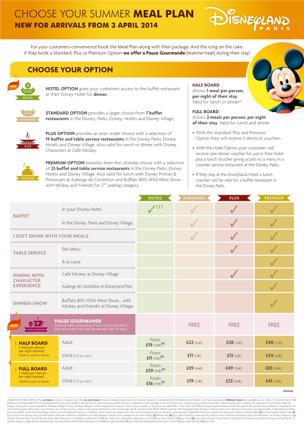 Meal Plan New for Arrivals from 3 April 2014