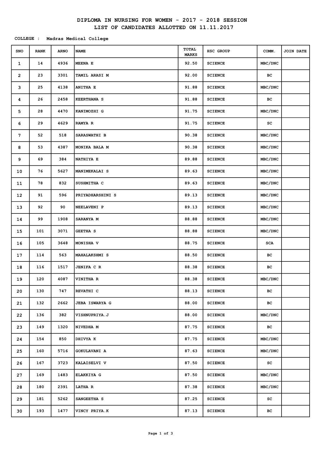 Diploma in Nursing for Women - 2017 - 2018 Session List of Candidates Allotted on 11.11.2017