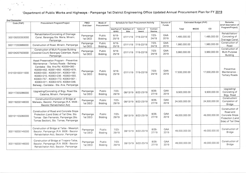 'Department of Public Works and Highways - Pampanga 1St District Engineering Office Updated Annual Procurement Plan for FY Zqlil