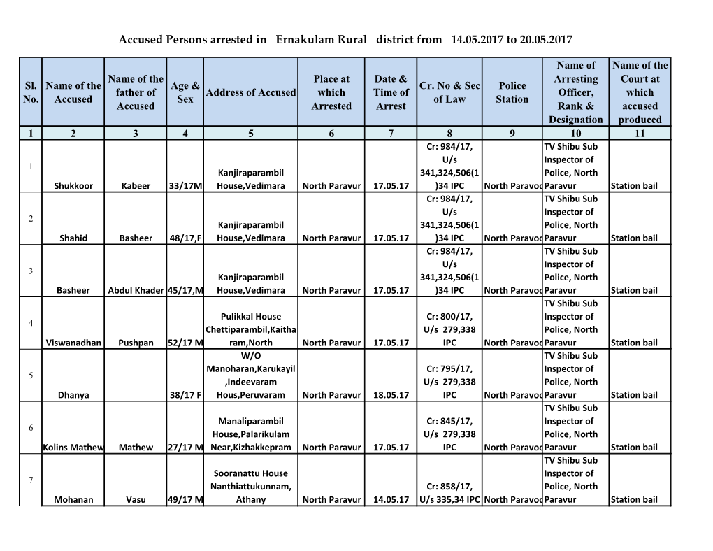 Accused Persons Arrested in Ernakulam Rural District from 14.05.2017 to 20.05.2017