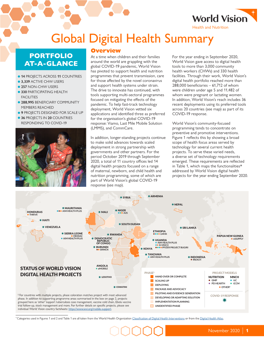 Global Digital Health Summary