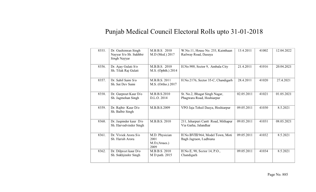 Punjab Medical Council Electoral Rolls Upto 31-01-2018