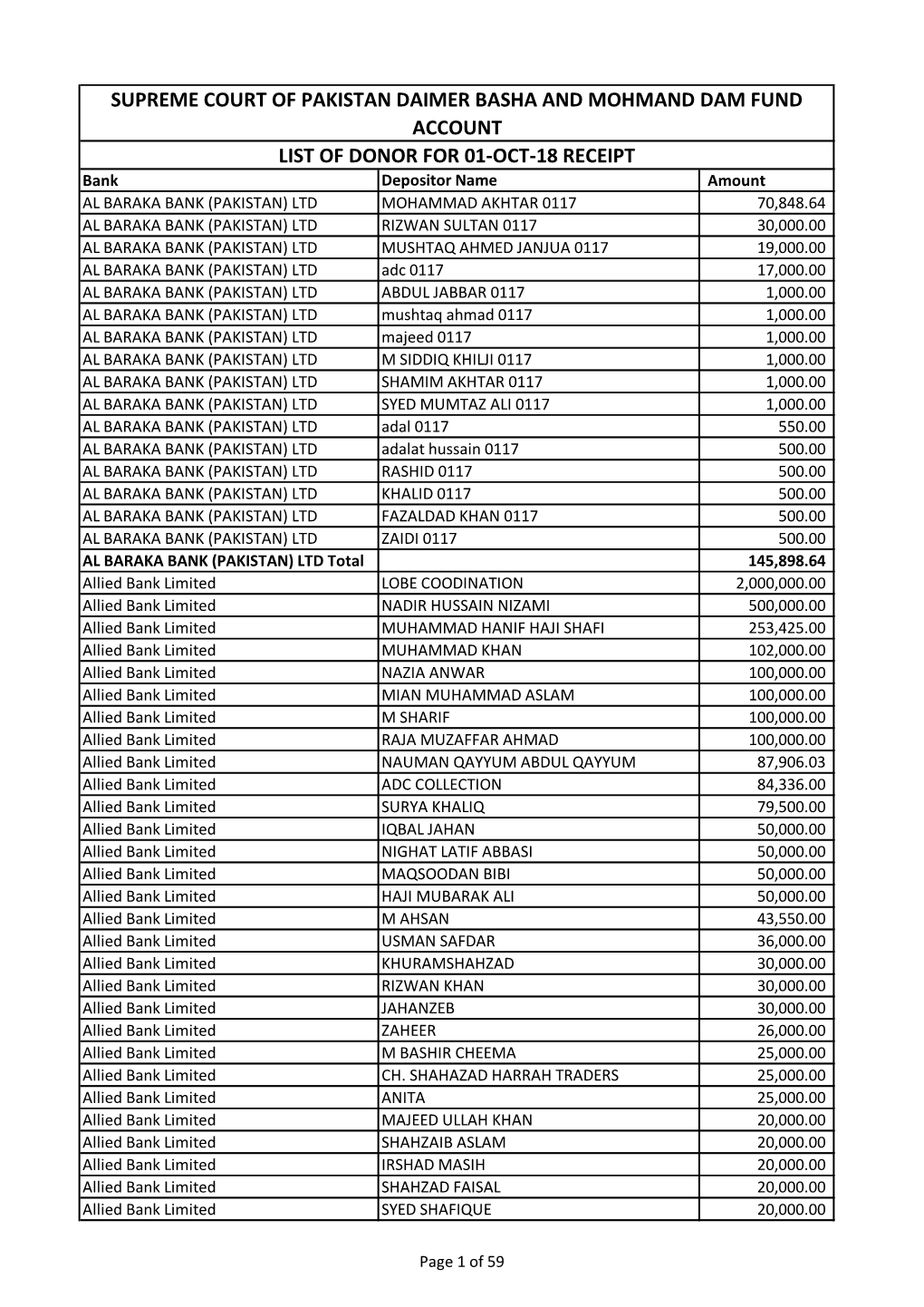 Supreme Court of Pakistan Daimer Basha and Mohmand Dam Fund Account List of Donor for 01-Oct-18 Receipt