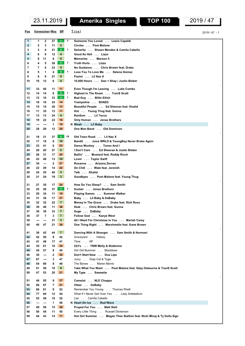 Amerika Singles TOP 100 2019 / 47 23.11.2019