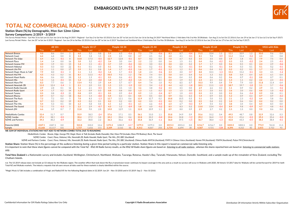 Total Nz Commercial Radio