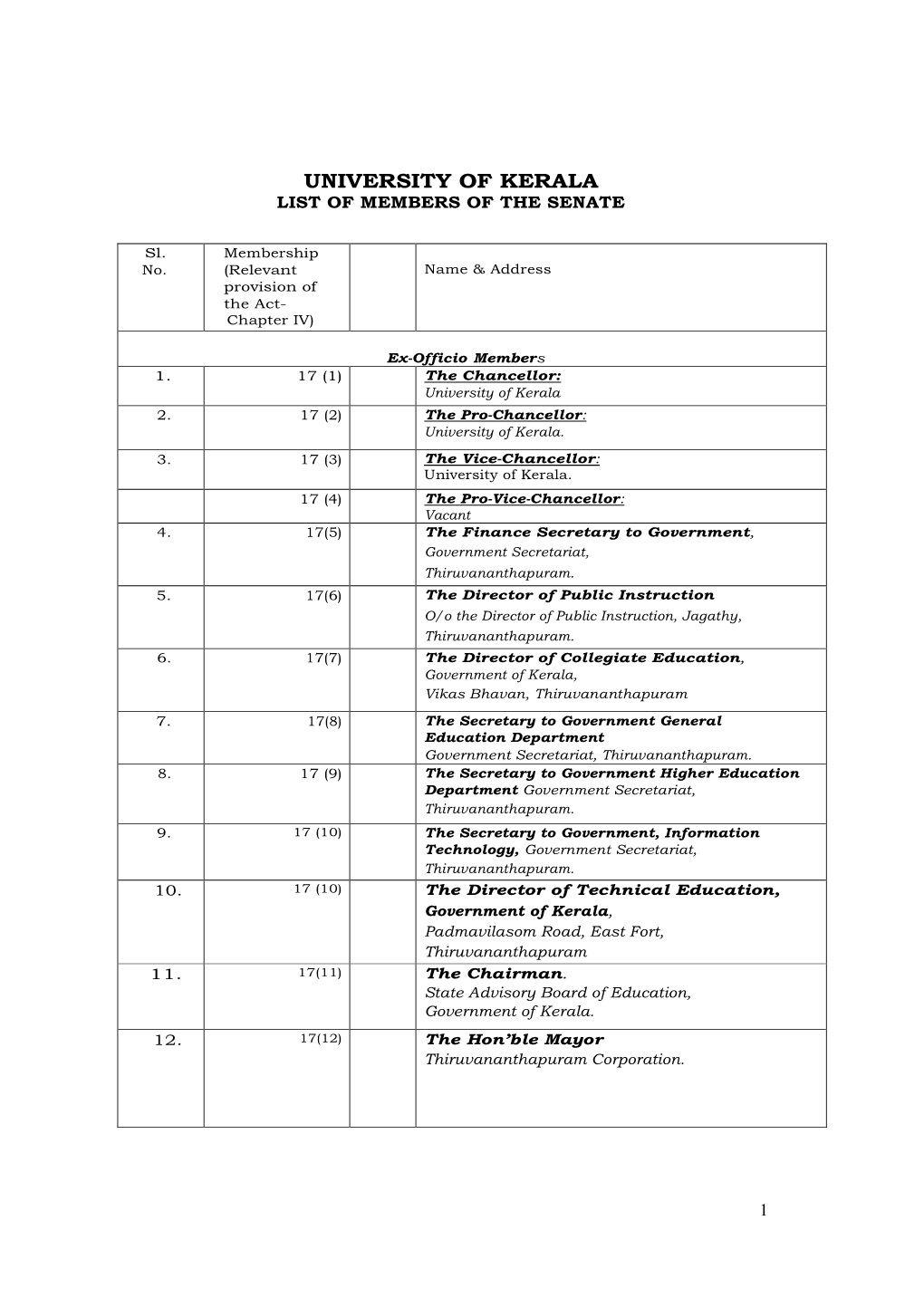 List of Members of the Senate