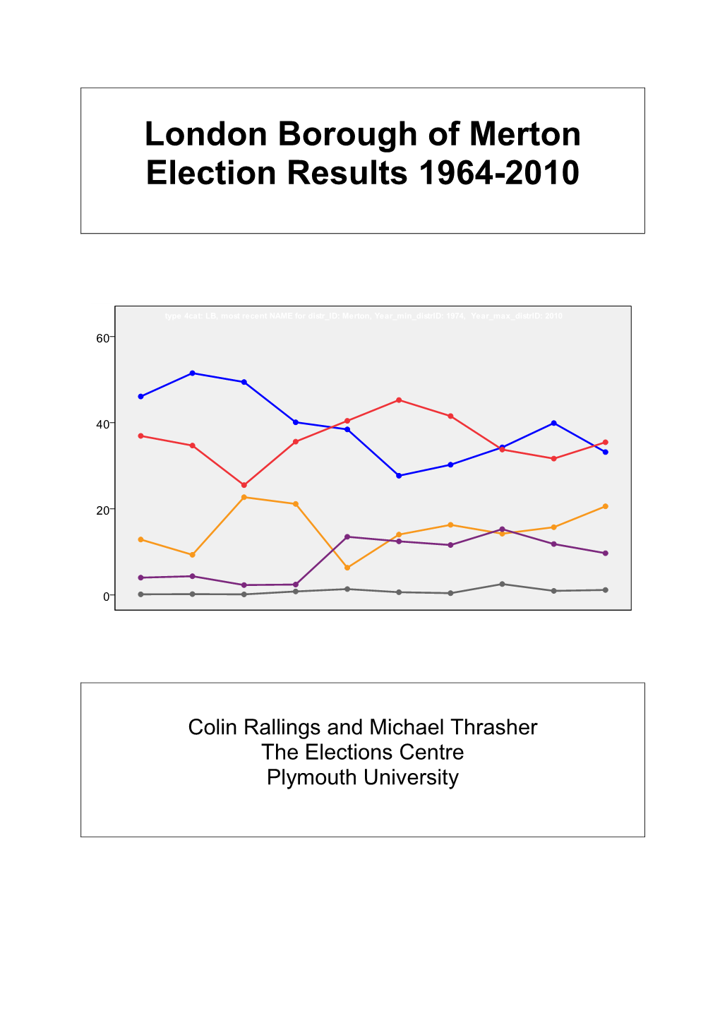 London Borough of Merton Election Results 1964-2010