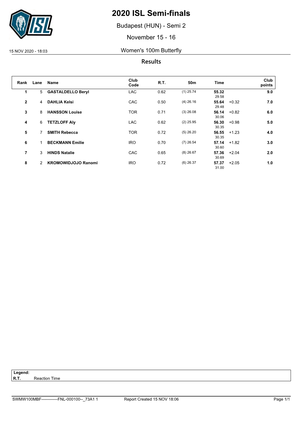 2020 ISL Semi-Finals Budapest (HUN) - Semi 2 November 15 - 16