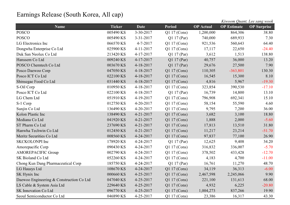 Earnings Release (South Korea, All Cap)