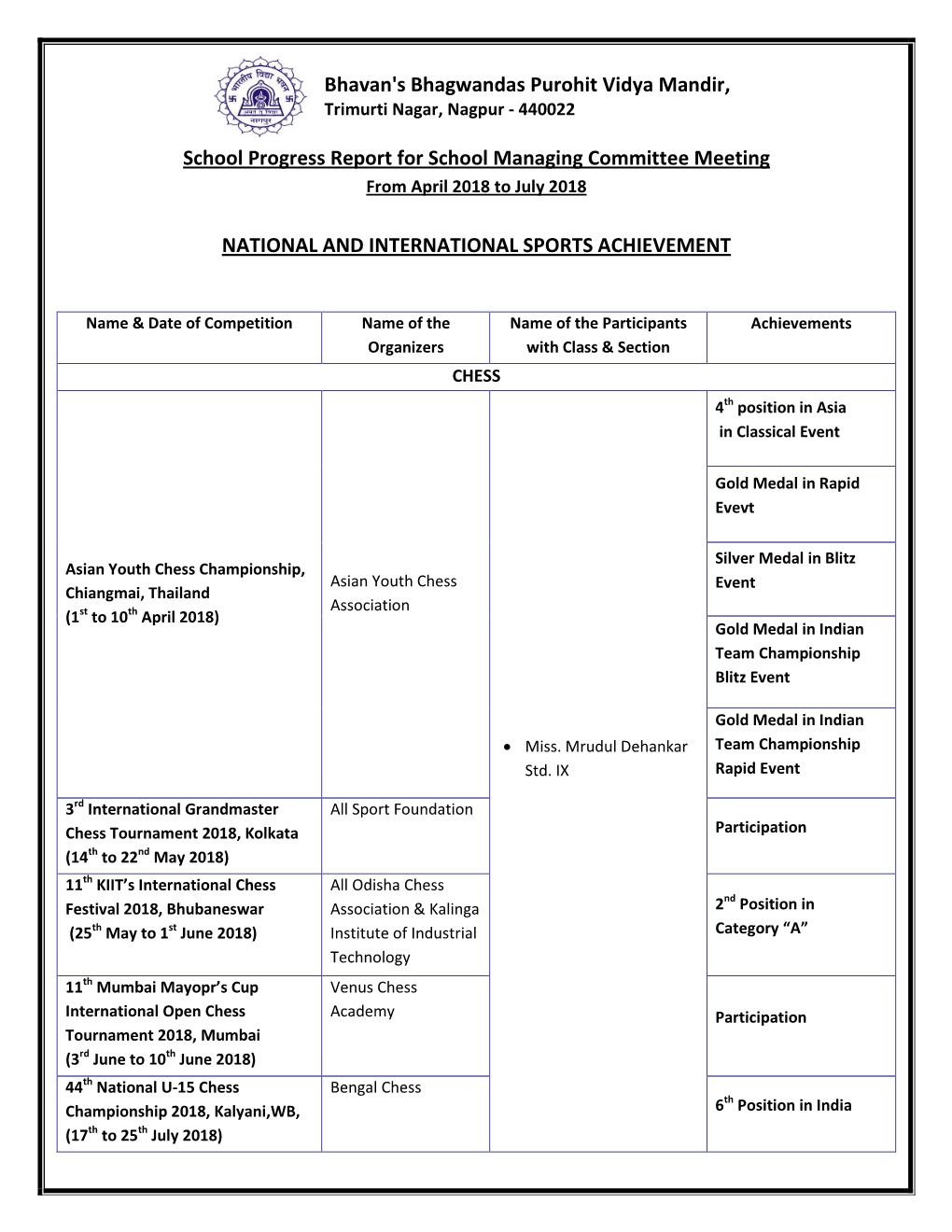 Bhavan's Bhagwandas Purohit Vidya Mandir, School Progress Report For