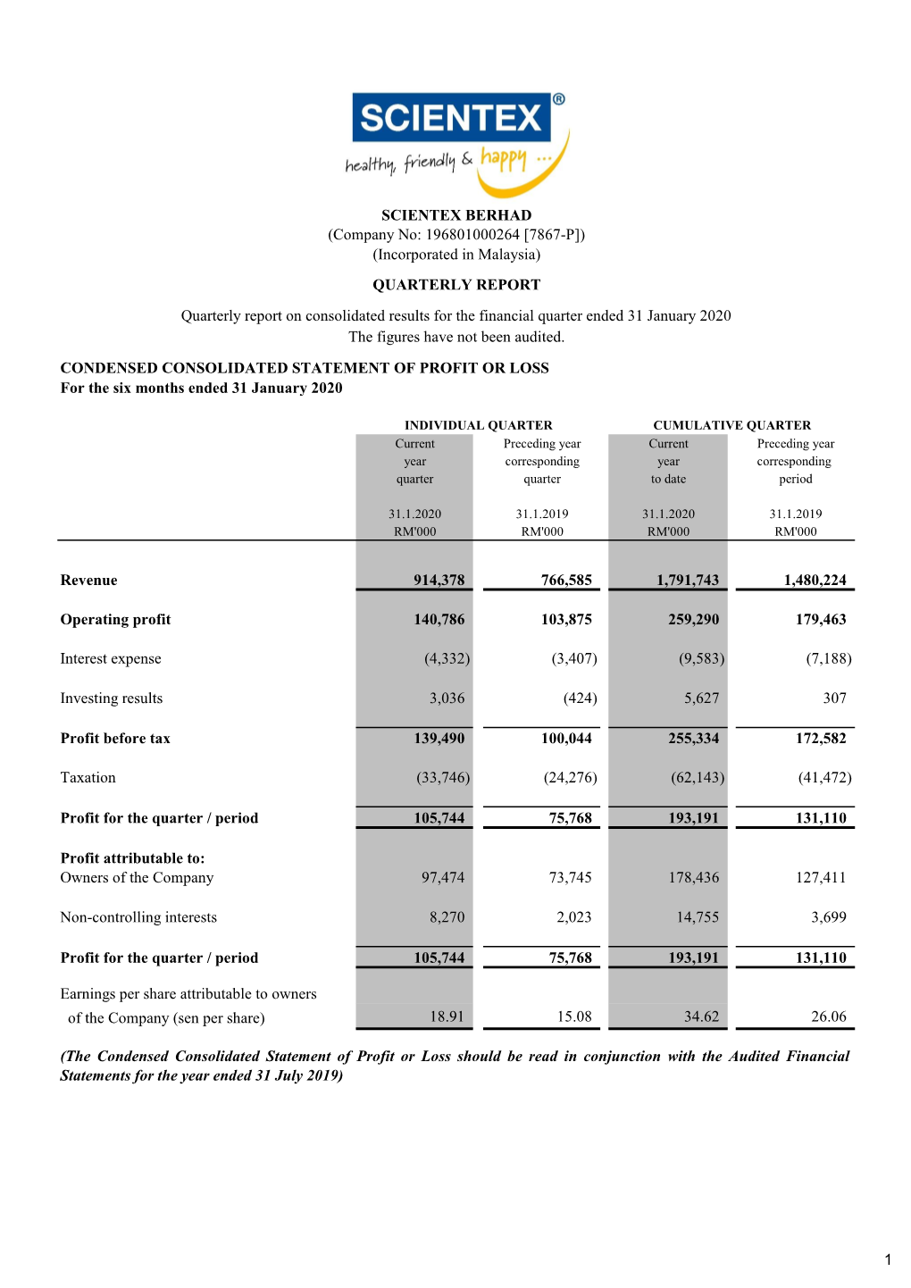 CONDENSED CONSOLIDATED STATEMENT of PROFIT OR LOSS for the Six Months Ended 31 January 2020