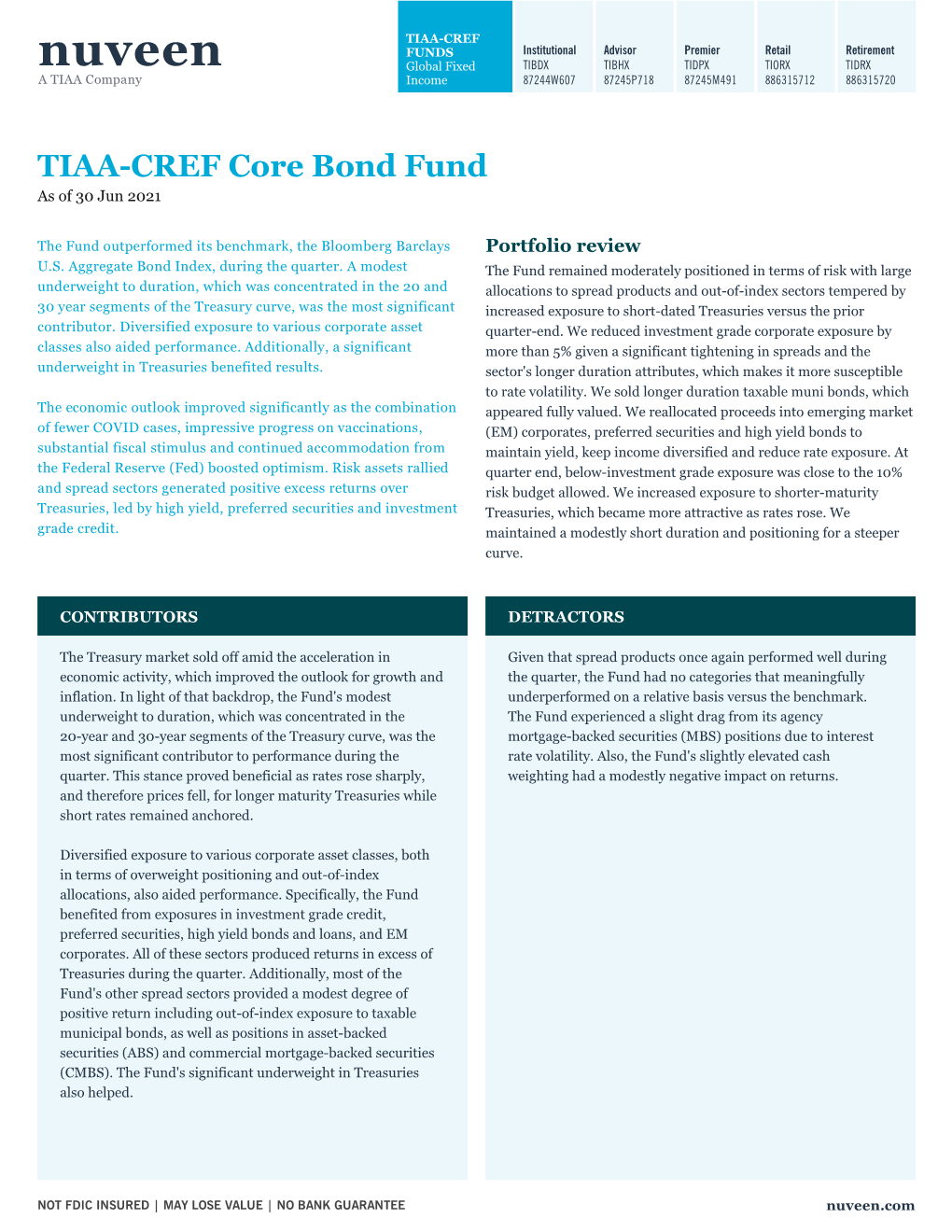 TIAA-CREF Core Bond Fund As of 30 Jun 2021