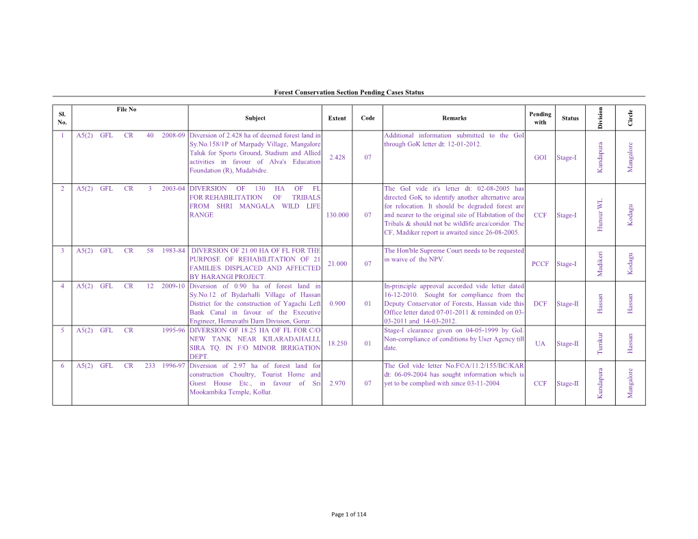 1 A5(2) GFL CR 40 2008-09 Diversion of 2.428 Ha of Deemed Forest Land