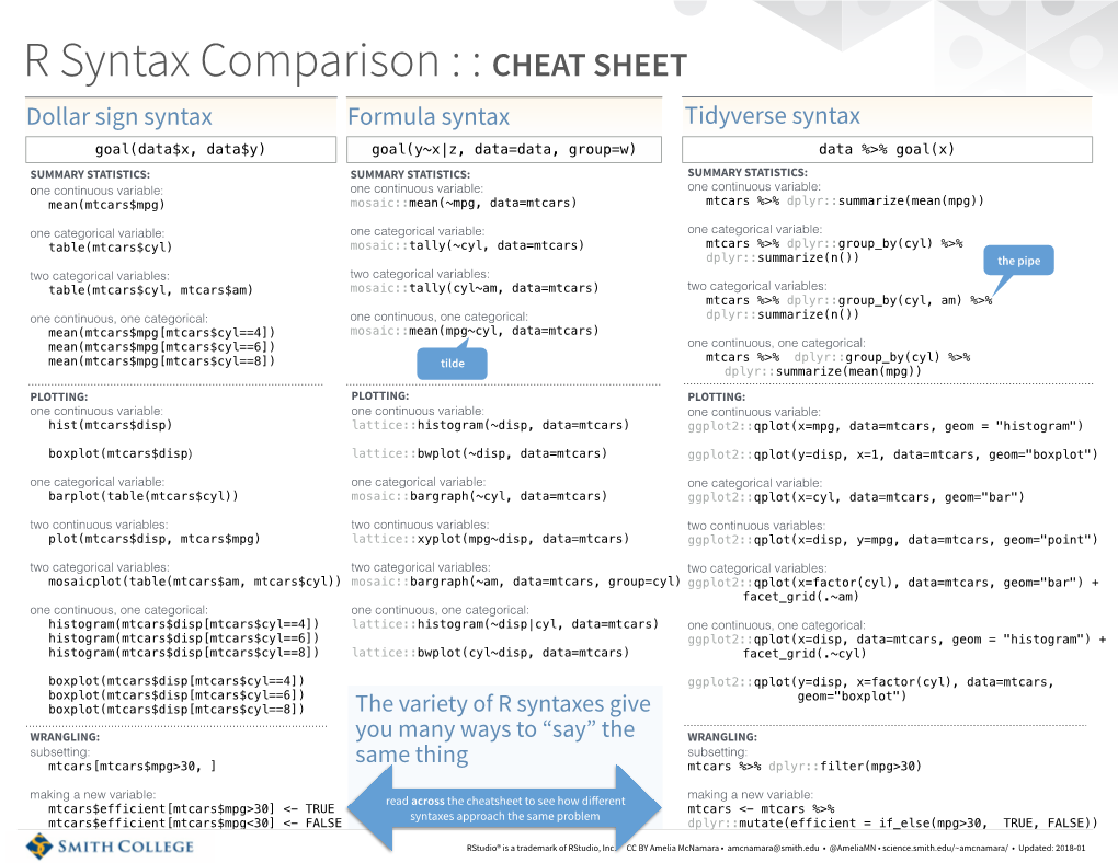 R Syntax Comparison CHEAT SHEET DocsLib