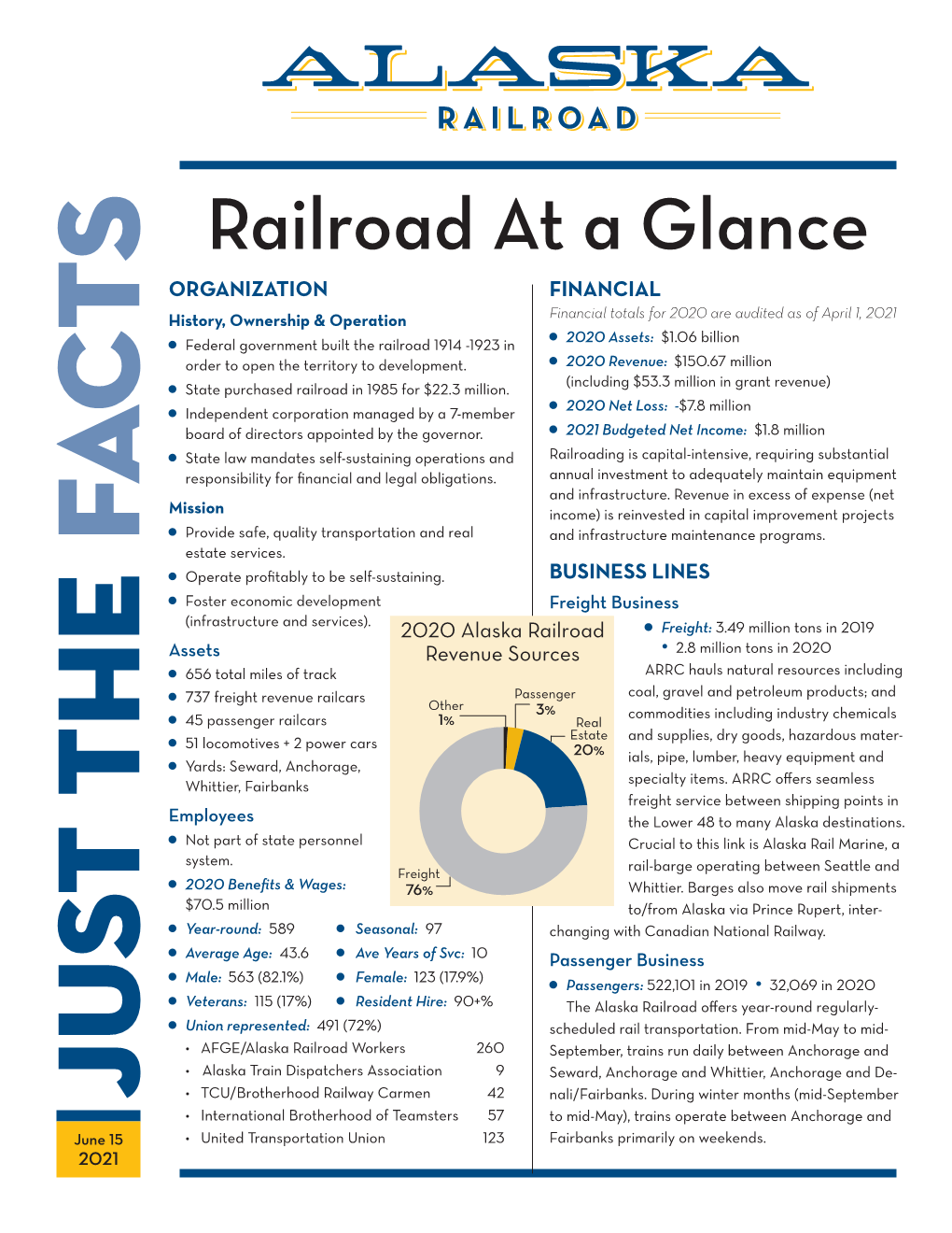 Railroad at a Glance
