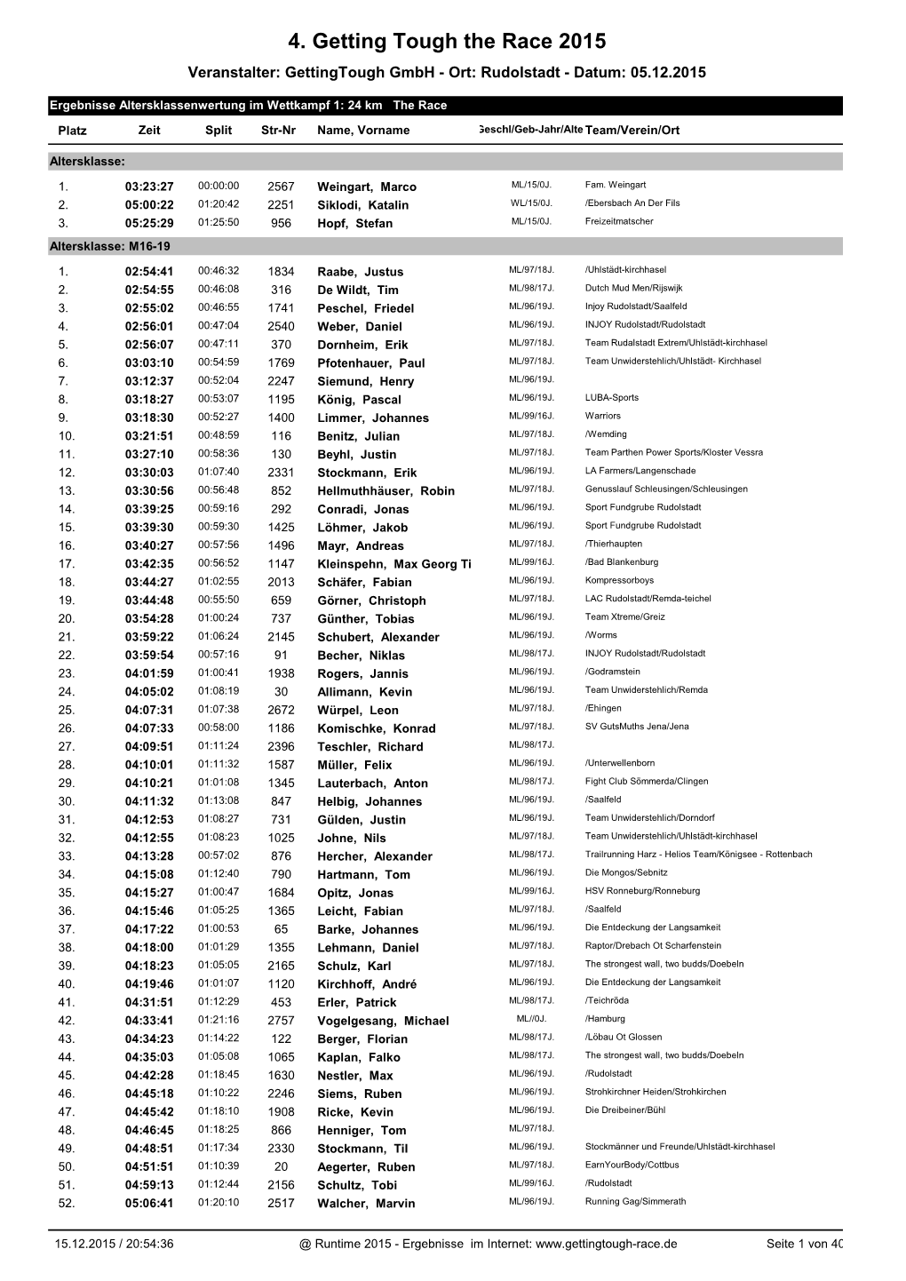 4. Getting Tough the Race 2015 Veranstalter: Gettingtough Gmbh - Ort: Rudolstadt - Datum: 05.12.2015
