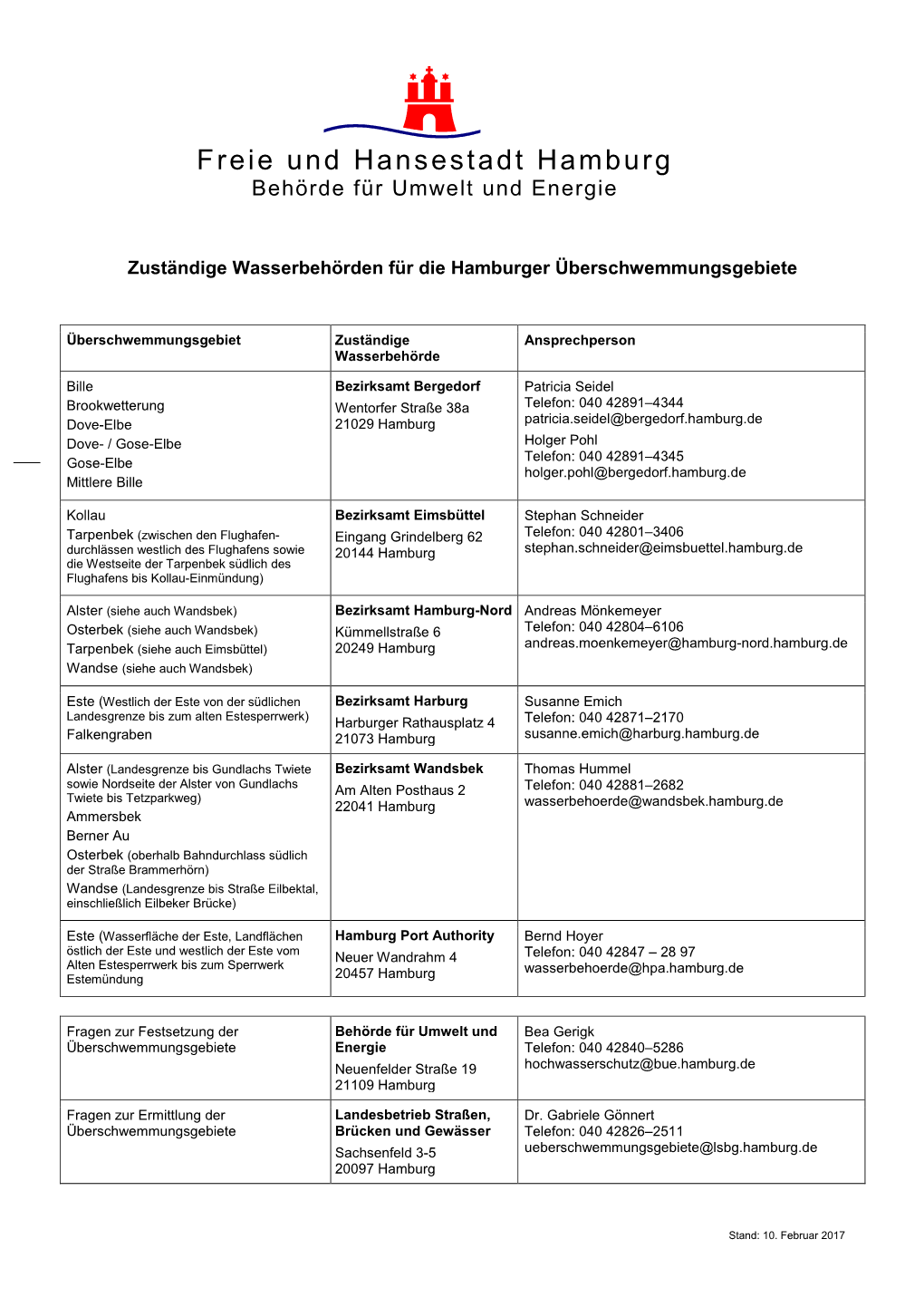 Zuständige Wasserbehörden Für Die Hamburger Überschwemmungsgebiete