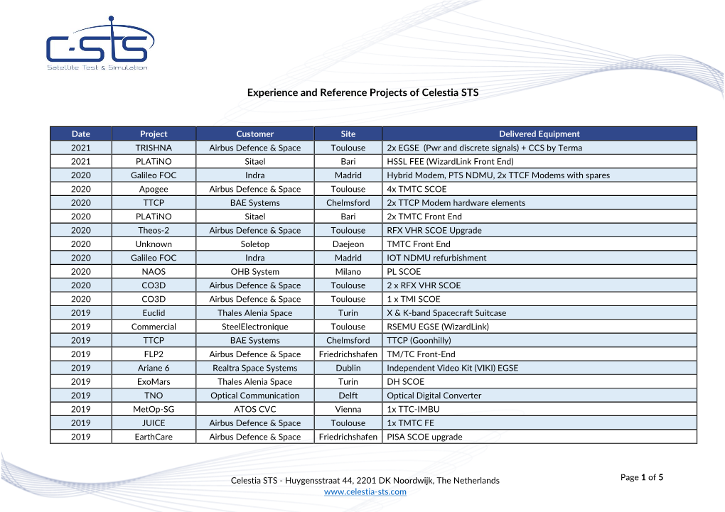 CSTS References