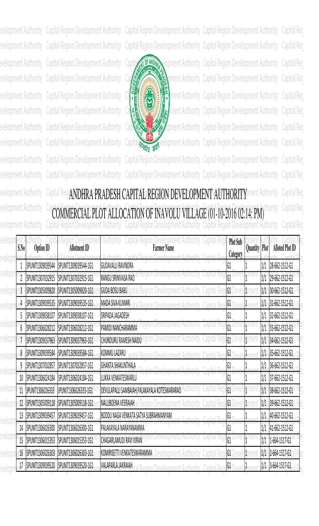 Andhra Pradesh Capital Region Development Authority Commercial Plot Allocation of Inavolu Village (01-10-2016 02:14: Pm)