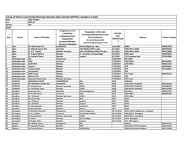 Listing of District Level Family Planning Indemnity Sub Committe