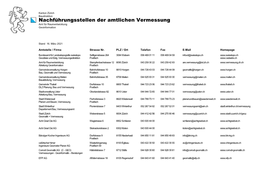 Nachführungsstellen Der Amtlichen Vermessung Amt Für Raumentwicklung Geoinformation