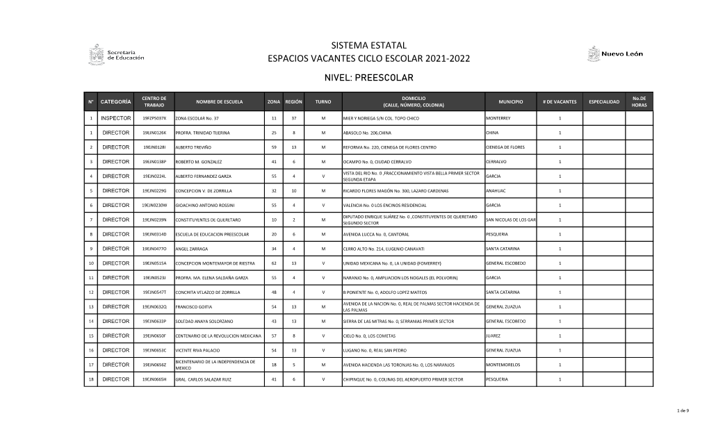 Sistema Estatal Espacios Vacantes Ciclo Escolar 2021-2022 Nivel: Preescolar