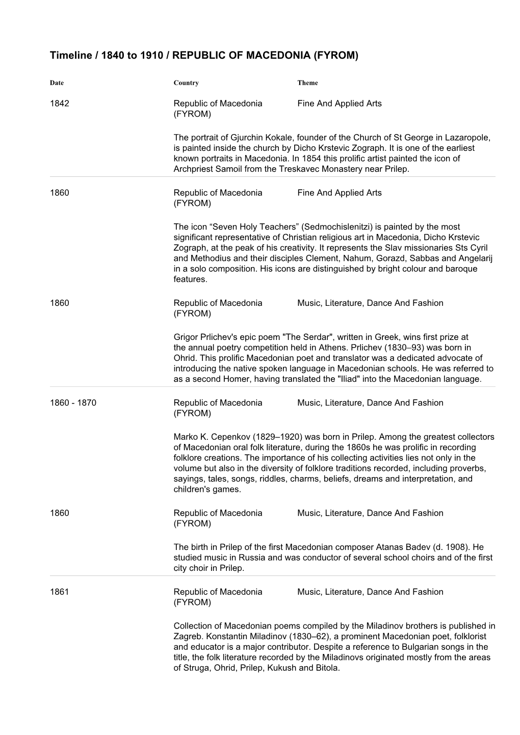 Timeline / 1840 to 1910 / REPUBLIC of MACEDONIA (FYROM)