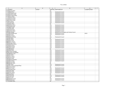 List of Roads FOI 2015 2.Xlsx