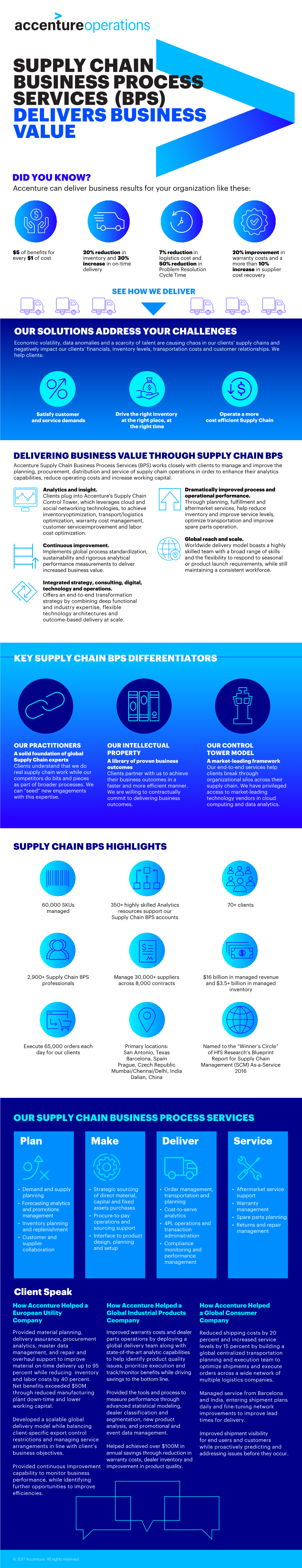 Supply Chain Business Process Services (Bps) Delivers Business Value