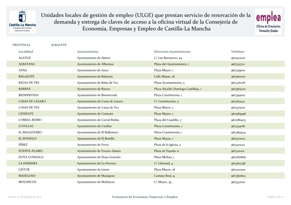 Unidades Locales De Gestión De Empleo (ULGE) Que Prestan