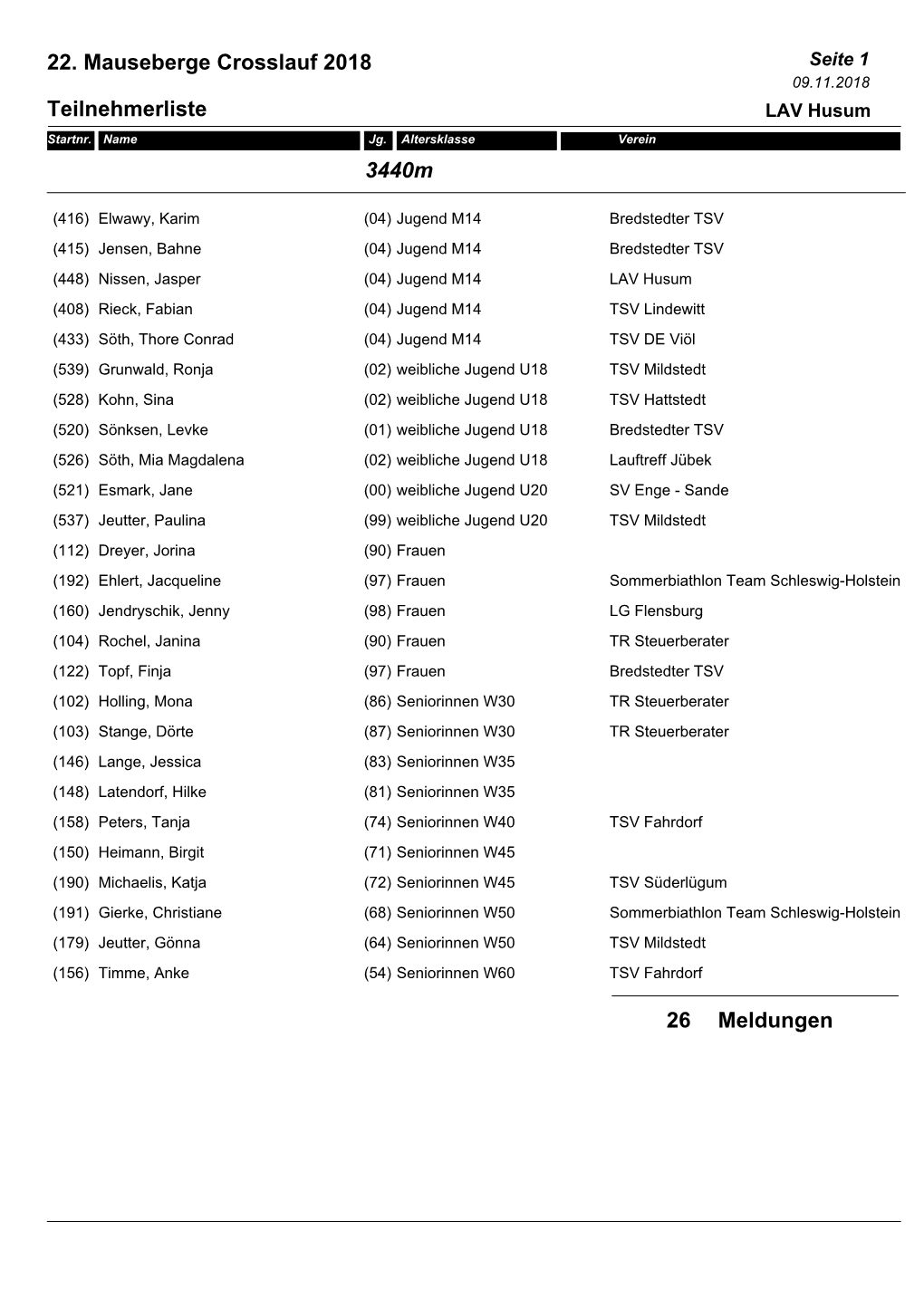 22. Mauseberge Crosslauf 2018 Teilnehmerliste 3440M Meldungen 26