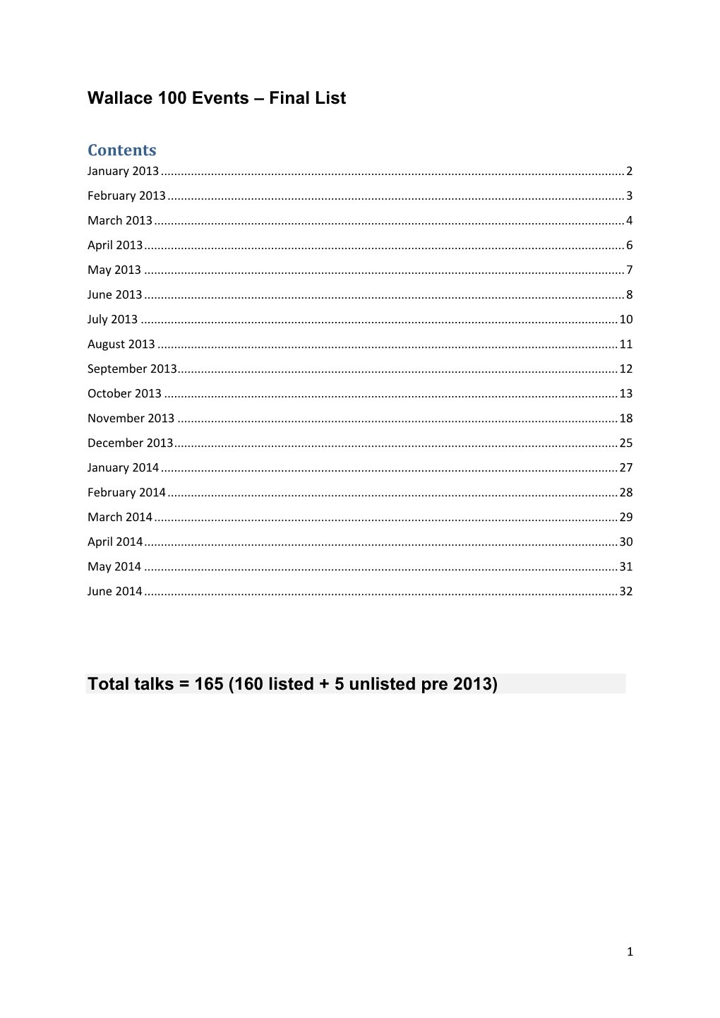 Wallace 100 Events – Final List