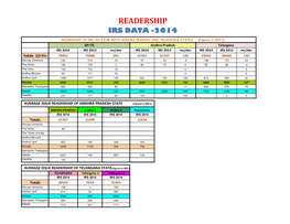 Readership Irs Data -2014