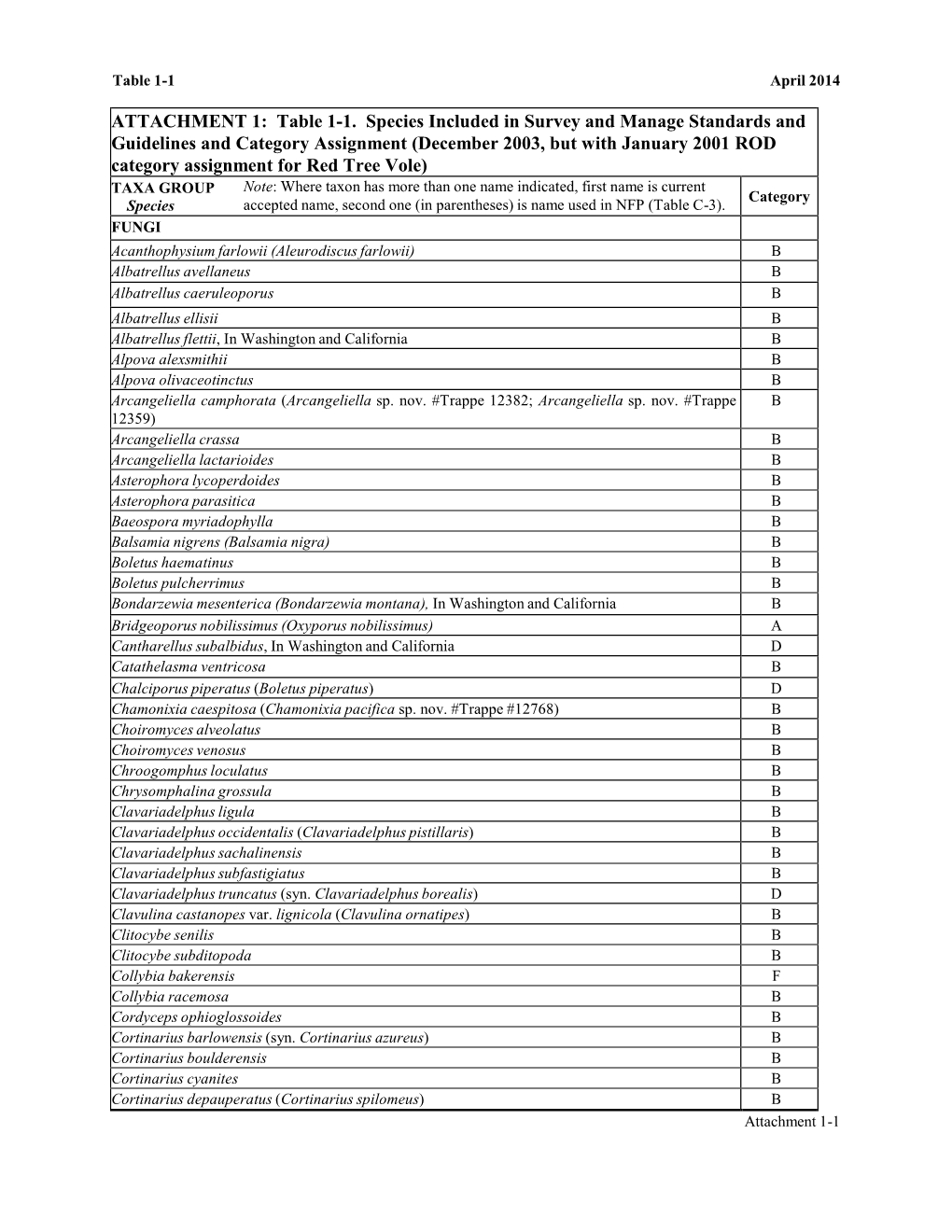 Additional Direction Regarding the Survey and Manage Mitigation