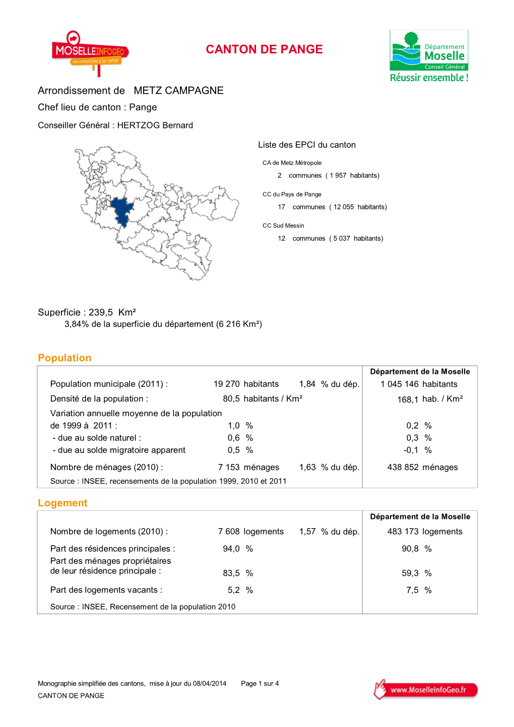 Canton De Pange