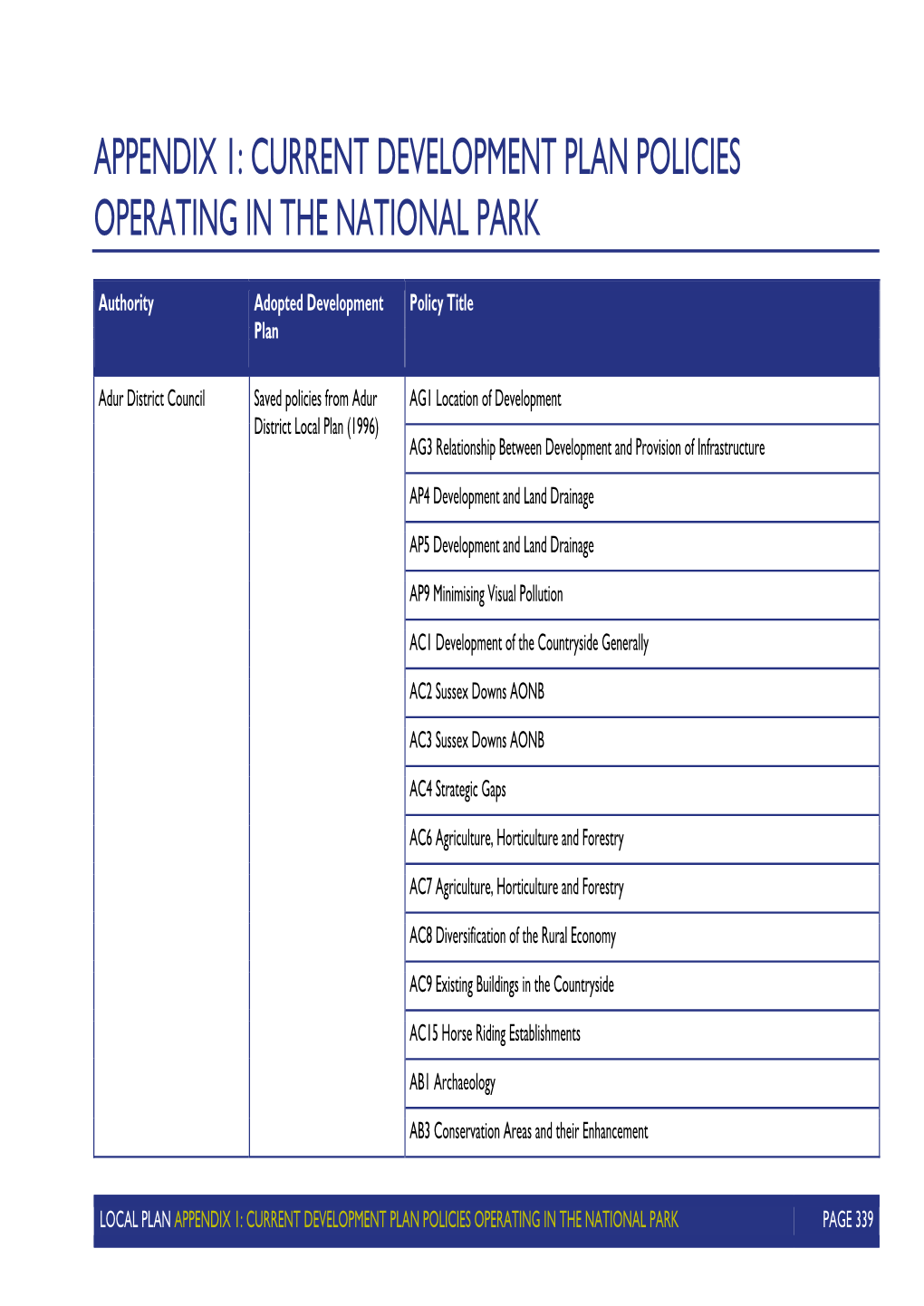 Current Development Plan Policies Operating in the National Park