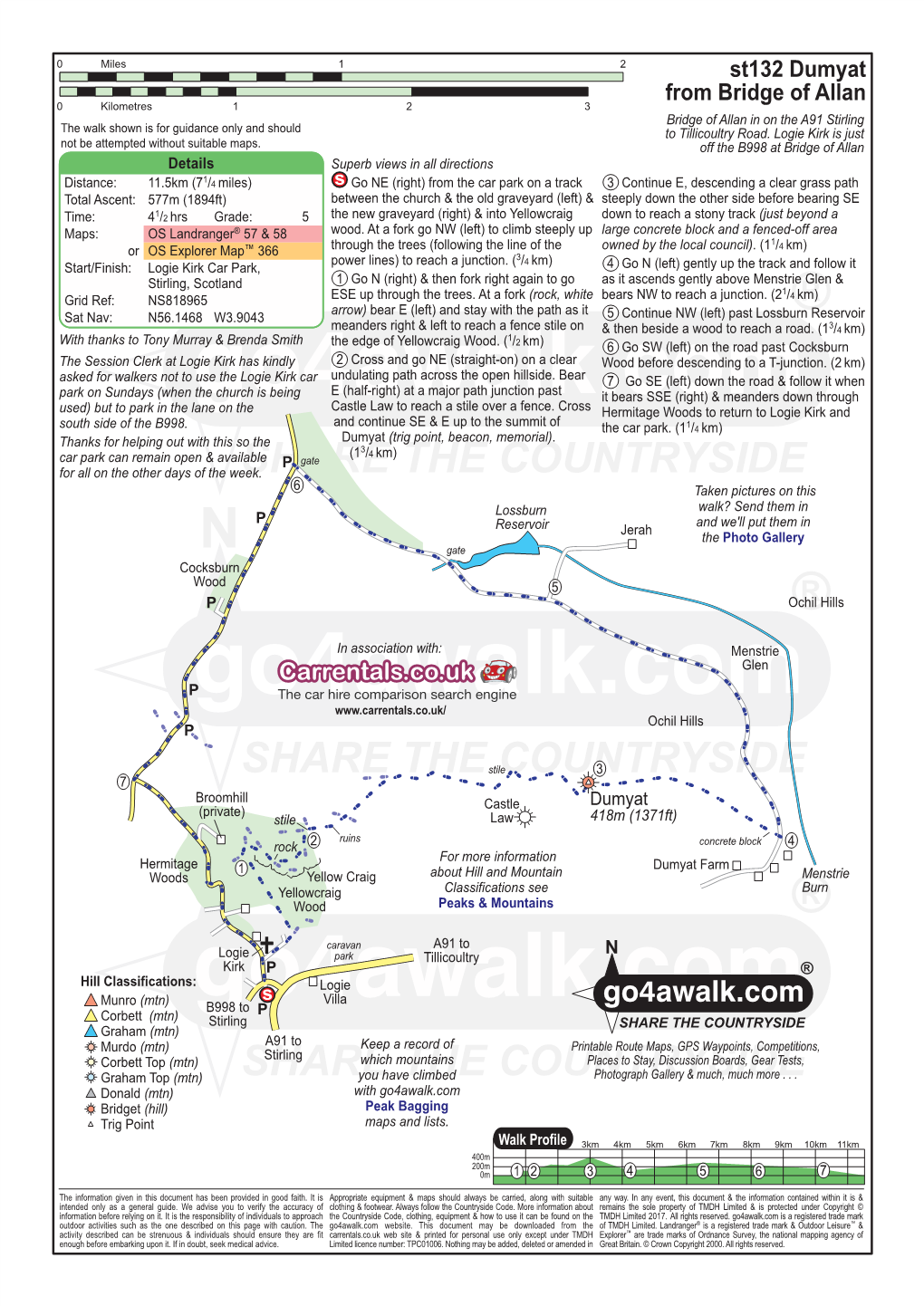 St132 Dumyat from Bridge of Allan 0 Kilometres 1 2 3 Bridge of Allan in on the A91 Stirling the Walk Shown Is for Guidance Only and Should to Tillicoultry Road
