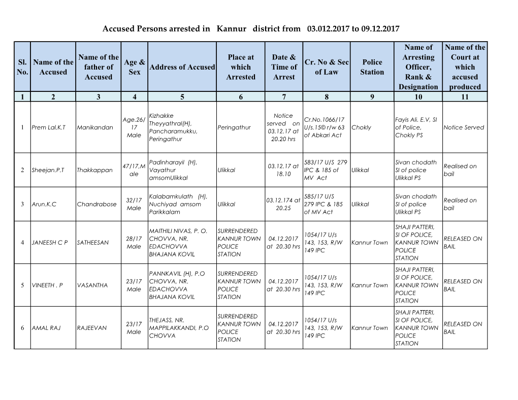 Accused Persons Arrested in Kannur District from 03.012.2017 to 09.12.2017