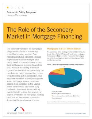 The Role of the Secondary Market in Mortgage Financing | 2 Limiting the Secondary Market Would Share of Mortgages on Balance Sheets at 30 Percent
