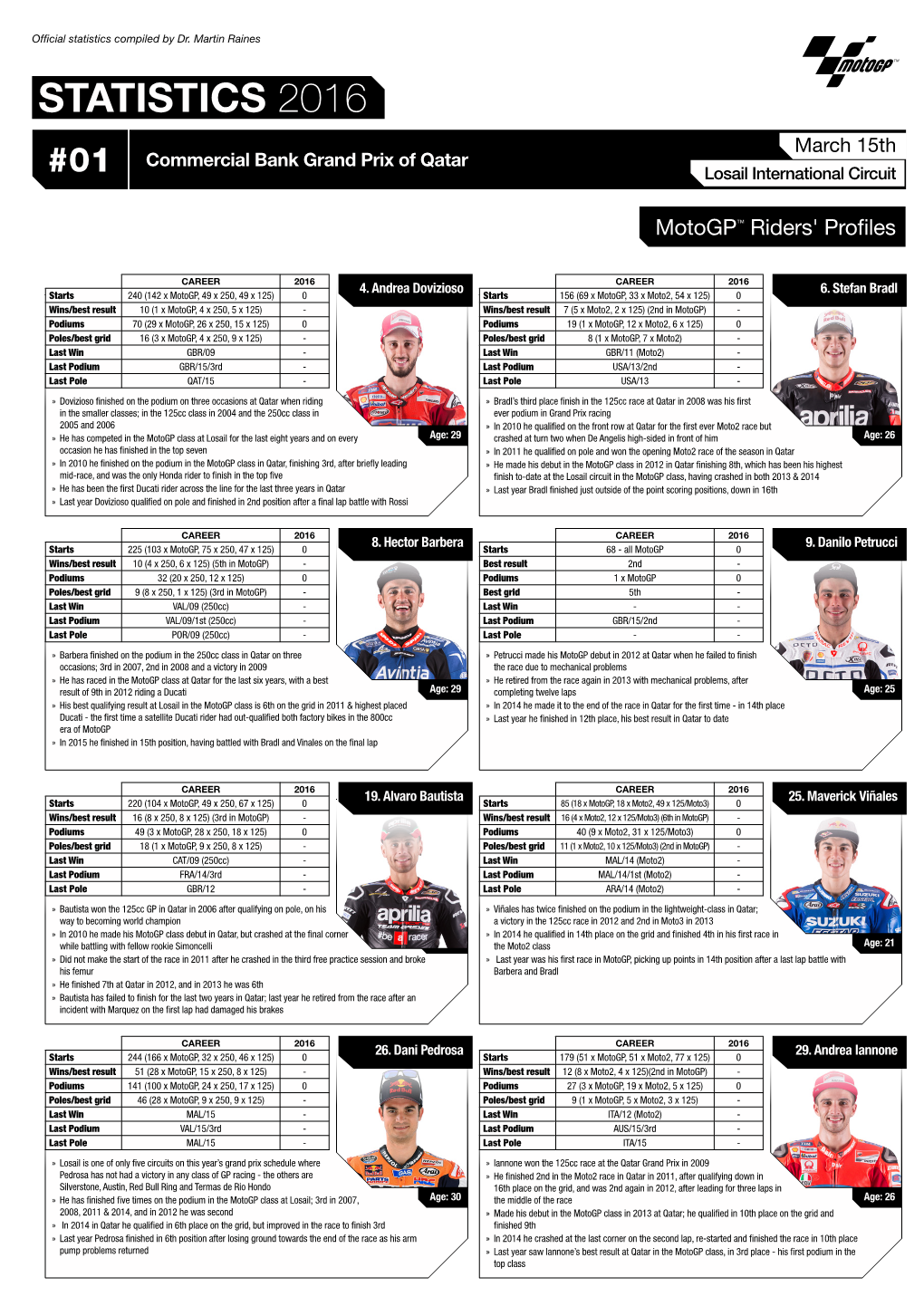 STATISTICS 2016 March 15Th Commercial Bank Grand Prix of Qatar #01 Losail International Circuit