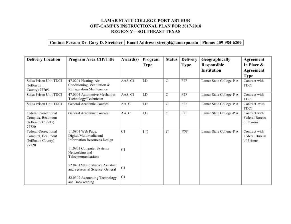 LAMAR STATE COLLEGE-PORT ARTHUR OFF-CAMPUS INSTRUCTIONAL PLAN for 2017-2018 REGION V—SOUTHEAST TEXAS Contact Person: Dr. Gary