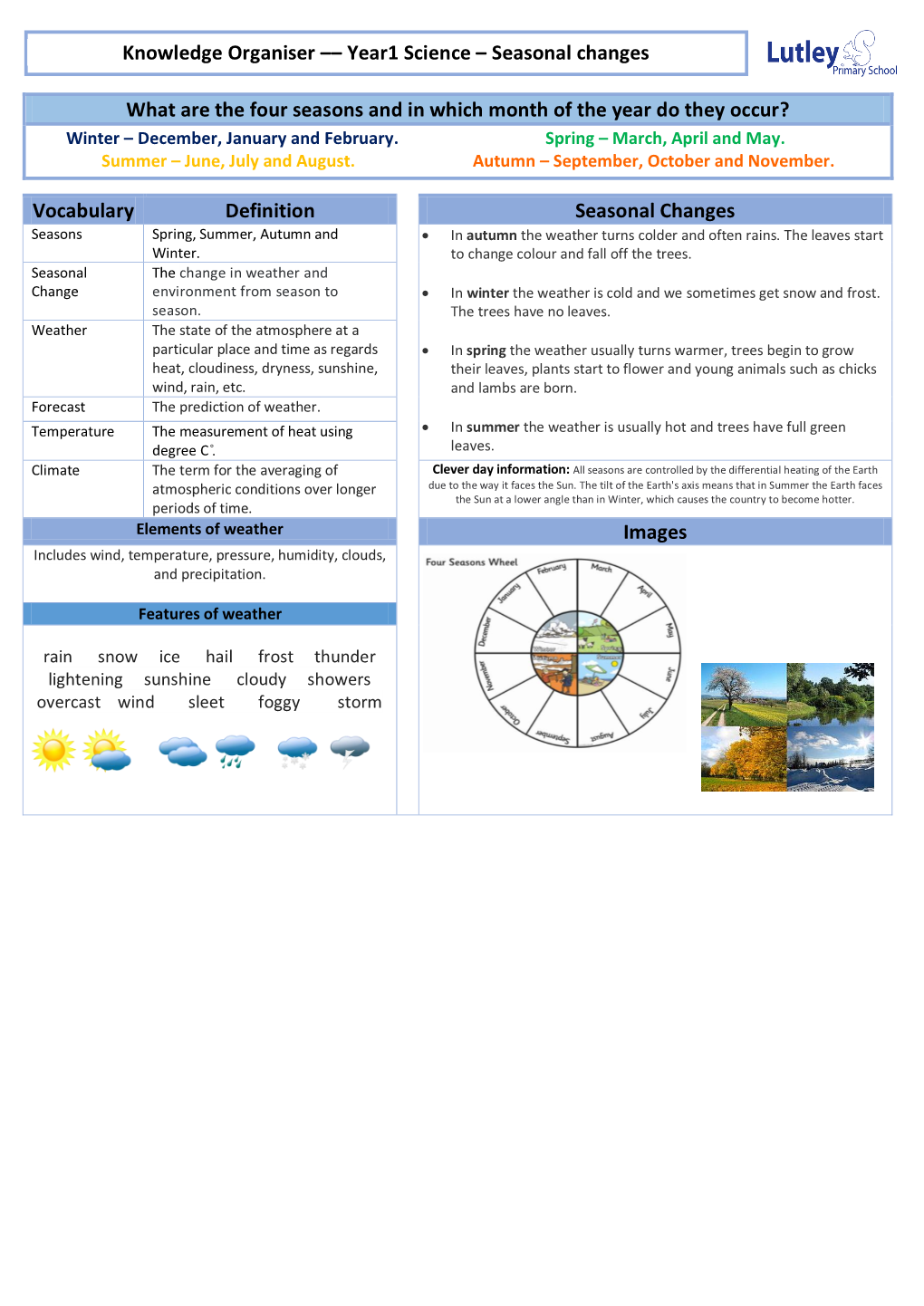 What Are the Four Seasons and in Which Month of the Year Do They Occur? Winter – December, January and February