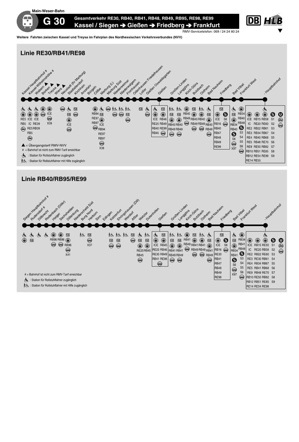 Kassel / Siegen Gießen Friedberg Frankfurt Linie RE30/RB41/RE98