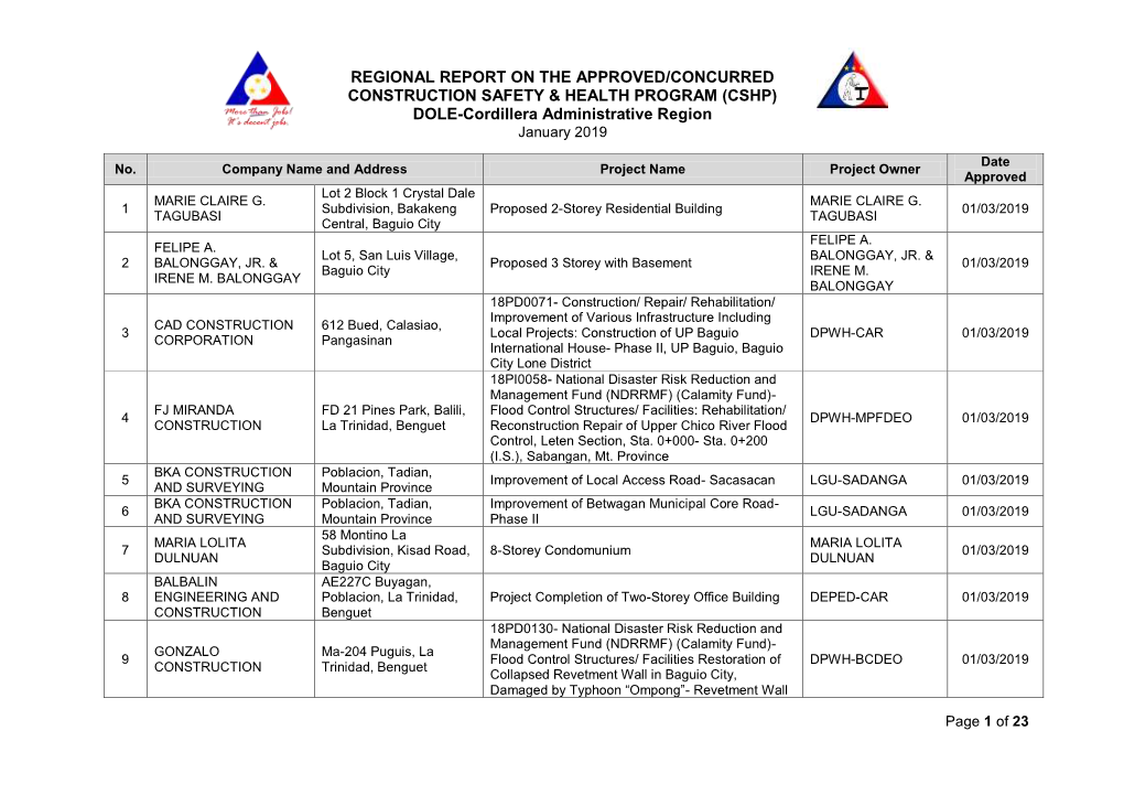 (CSHP) DOLE-Cordillera Administrative Region January 2019