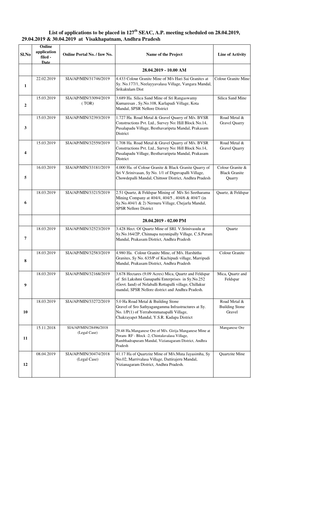 127-Seac-Ap 28-30 APR 2019-VSP