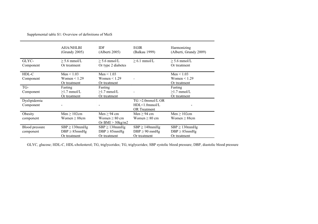 Log Definitions of Metabolic Syndrome