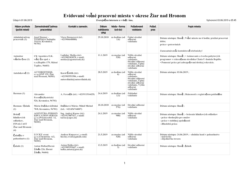 Evidované Vo Né Pracovné Miesta V Okrese Žiar Nad Hronom