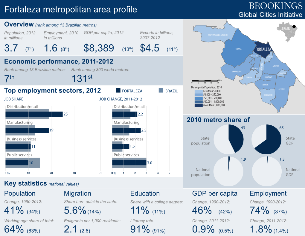 Fortaleza Metropolitan Area Profile Global Cities Initiative